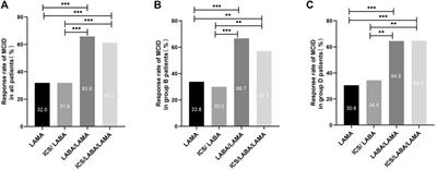 Real-World Effectiveness of Inhalation Therapy Among Patients With Symptomatic COPD in China: A Multicenter Prospective Study